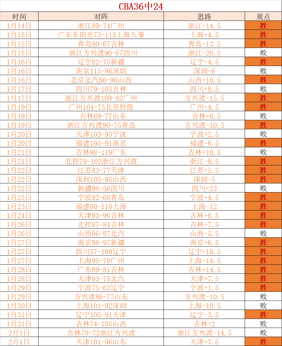 澳大利亚,队以点球大,战击败沙特,皇冠体育app下载,皇冠体育官网,澳门皇冠体育,bet皇冠体育在线