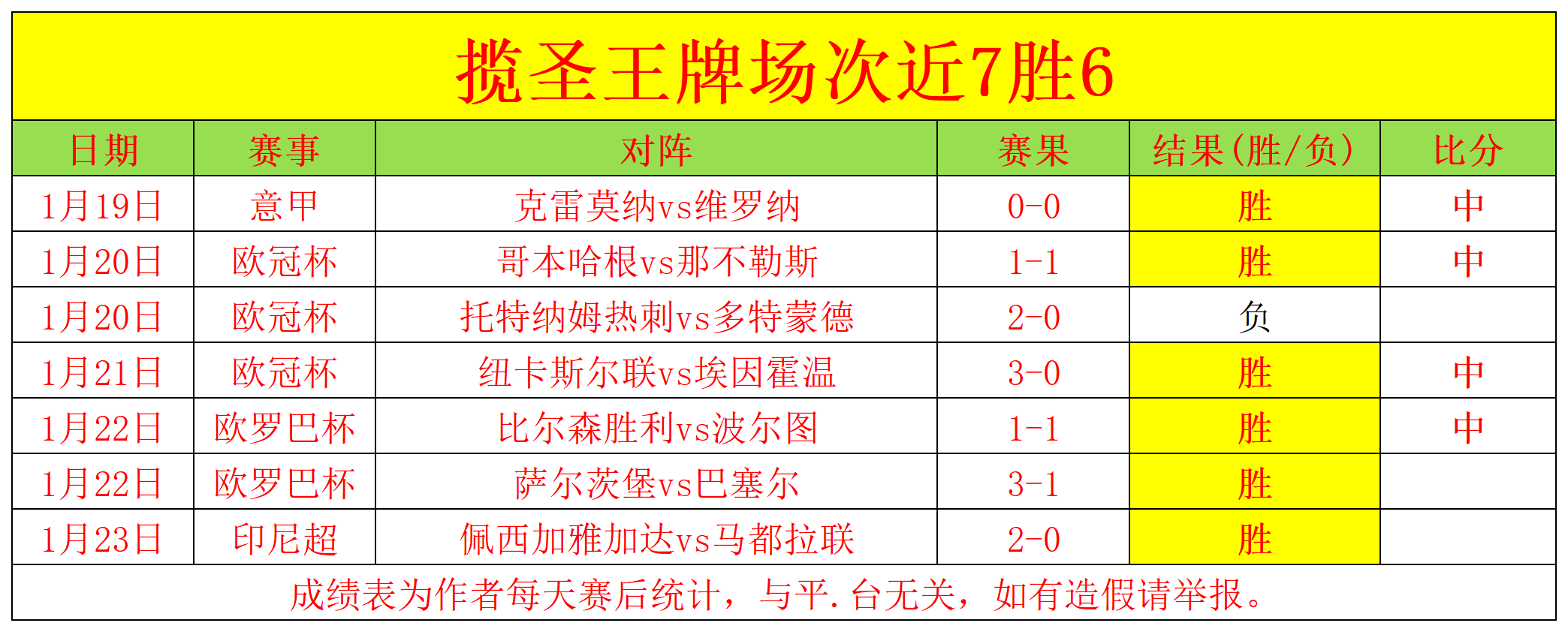 足协杯战报,浙江队,不敌上海海,皇冠体育app下载,皇冠体育官网,澳门皇冠体育,bet皇冠体育在线