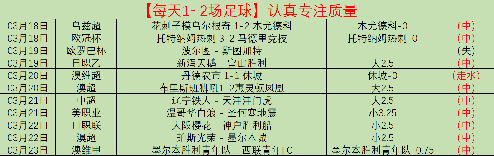 周五,意甲分析,都灵对帕尔,皇冠体育app下载,皇冠体育官网,澳门皇冠体育,bet皇冠体育在线