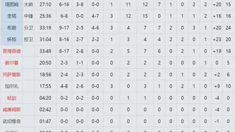 西甲球星维尼修斯被儿童戏称为“猴子”，引发俱乐部调查风波！